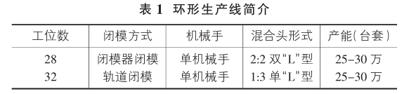 机器人座椅聚氨酯圆盘生产线