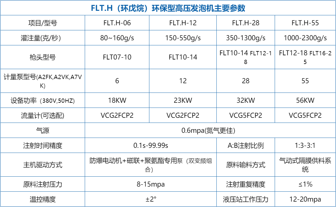 冰箱冷柜环戊烷高压发泡机设备