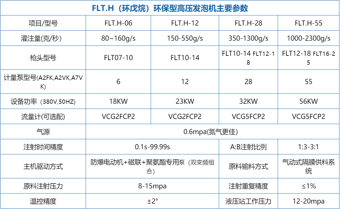 新型环保环戊烷发泡机