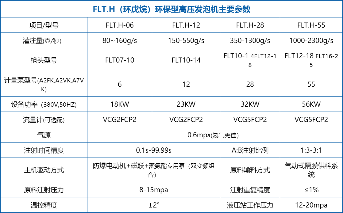 双机架环戊烷发泡机