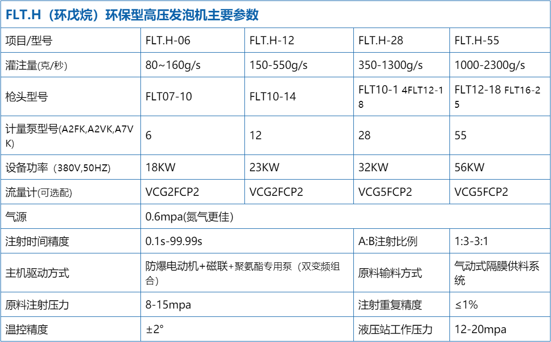 环保环戊烷发泡机