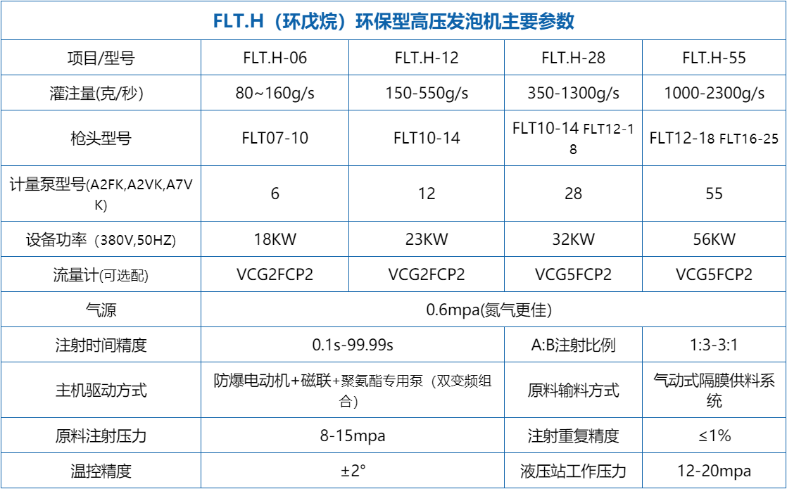 双机架环戊烷发泡机