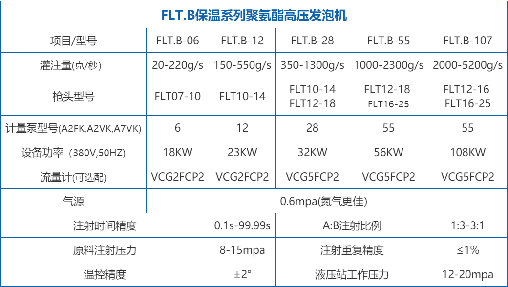 保温地暖聚氨酯发泡机