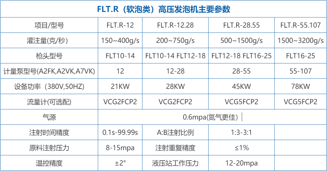 软泡工艺品聚氨酯发泡机