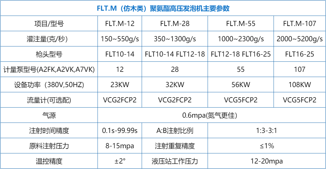 仿木聚氨酯高压发泡机设备