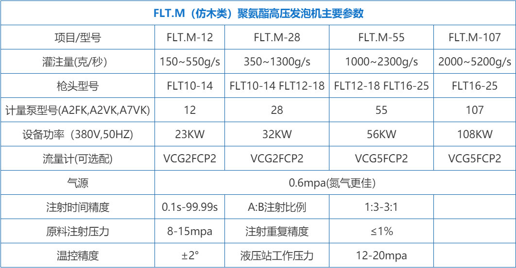 仿木聚氨酯发泡机