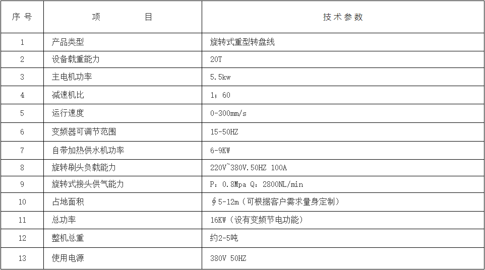 技术参数