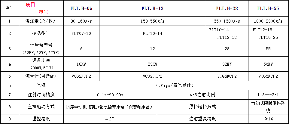 产品参数