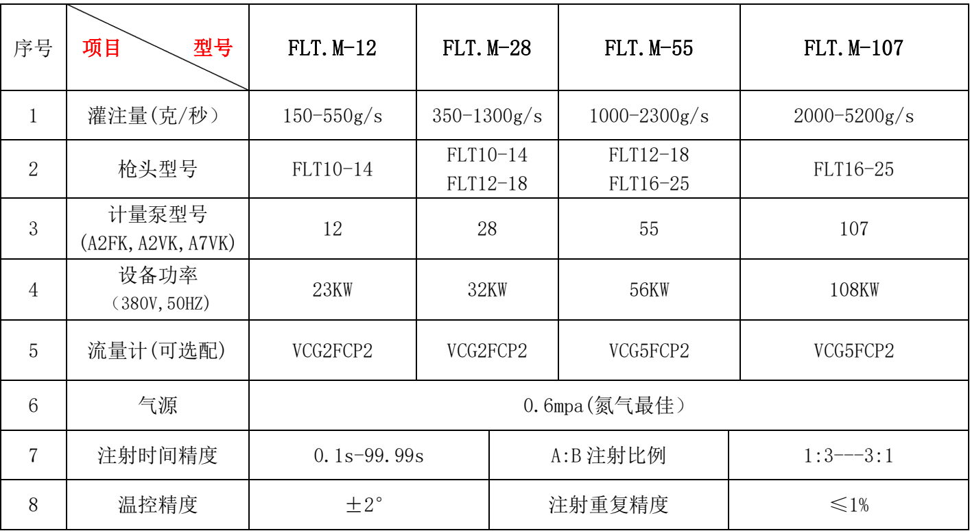 产品参数