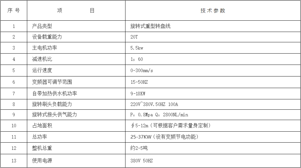 技术参数