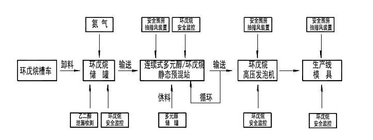 工作原理